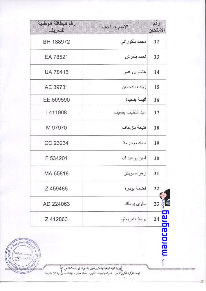 Page (2)-Liste des candidats admis à passer le concours d'agrégation de français - 2018 (Maroc)