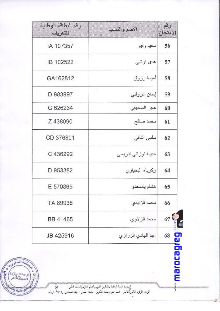 Page (5)-Liste des candidats admis à passer le concours d'agrégation de français - 2018 (Maroc)